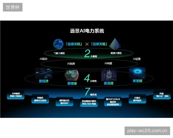 用于优化赛事运营的人工智能系统,其自身不断增长的能耗是否正在抵销减排成果? 用于优化赛事运营的人工智能系统,其自身不断增长的能耗是否正在抵销减排成果?